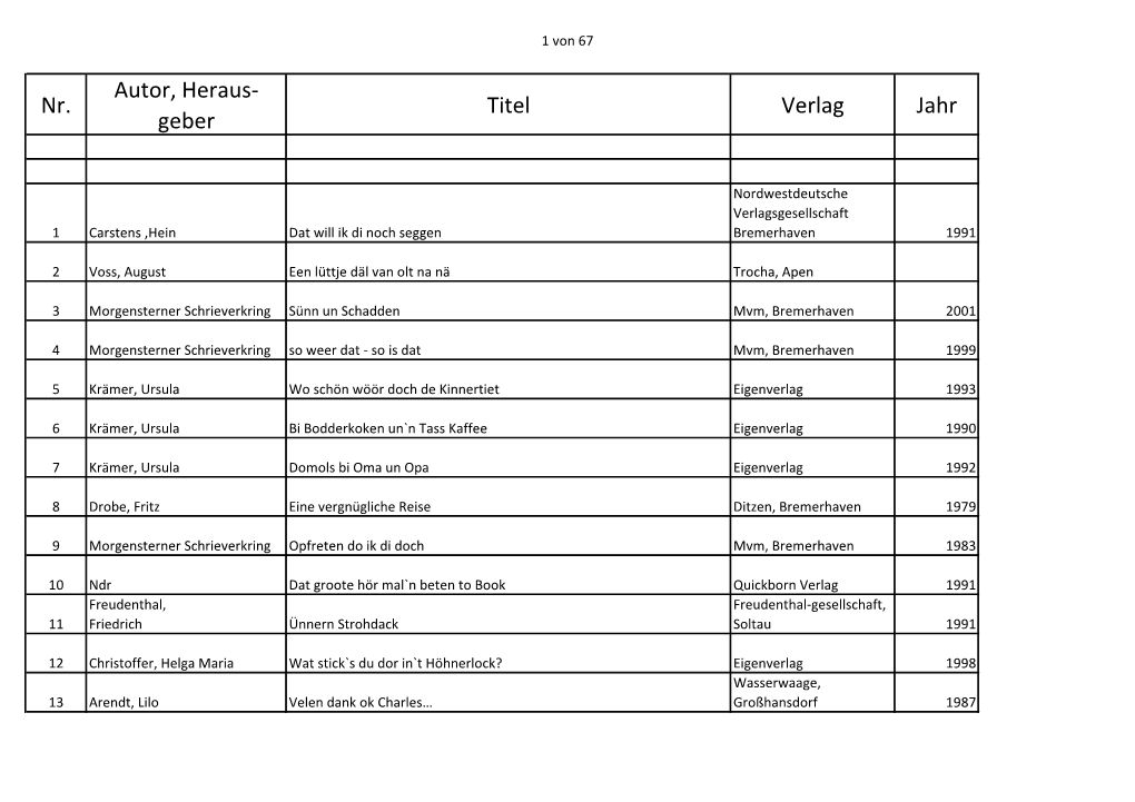 Nr. Autor, Heraus- Geber Titel Verlag Jahr
