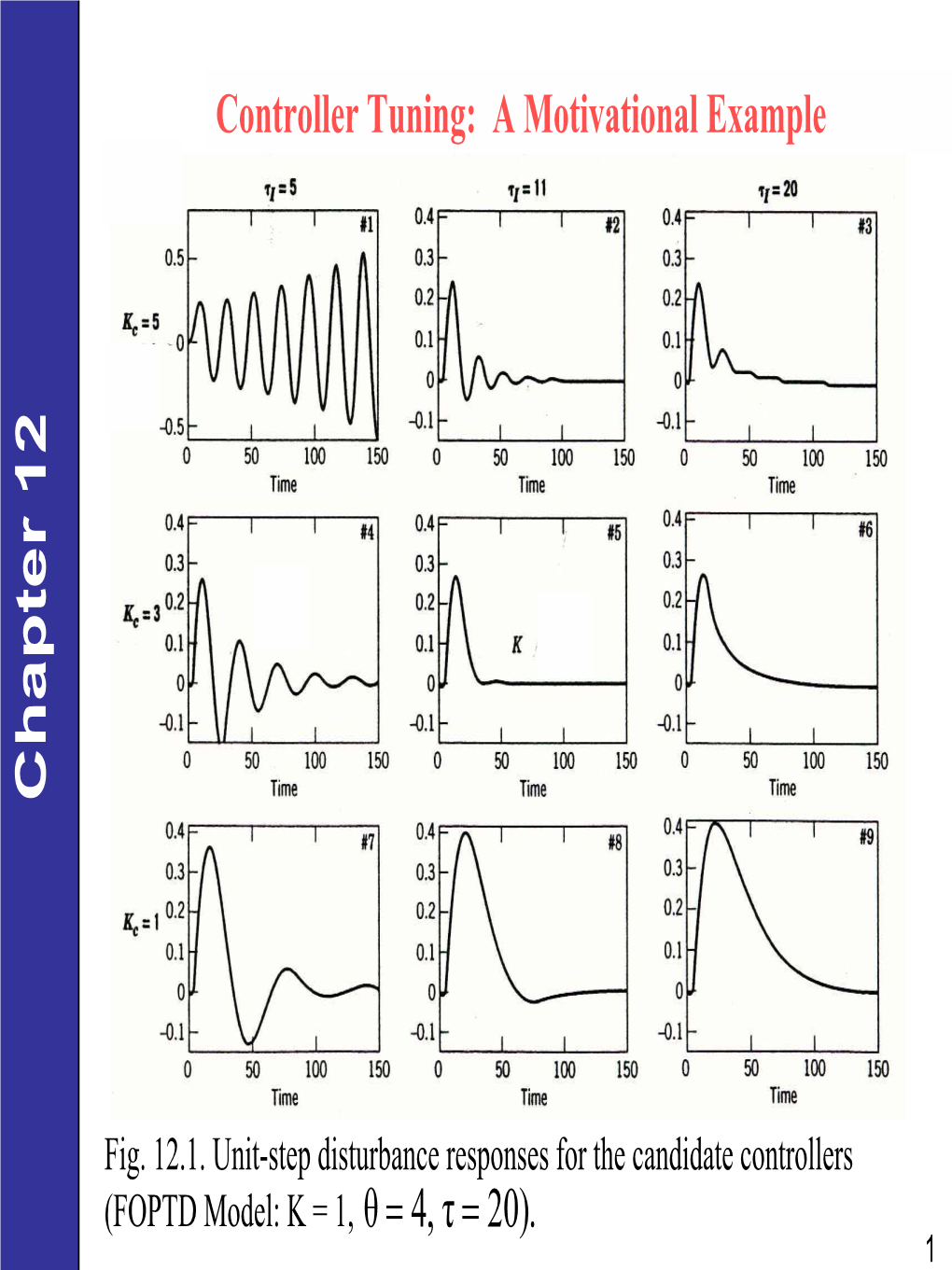 Chapter 12 PID Controller Design, Tuning, and Troubleshooting