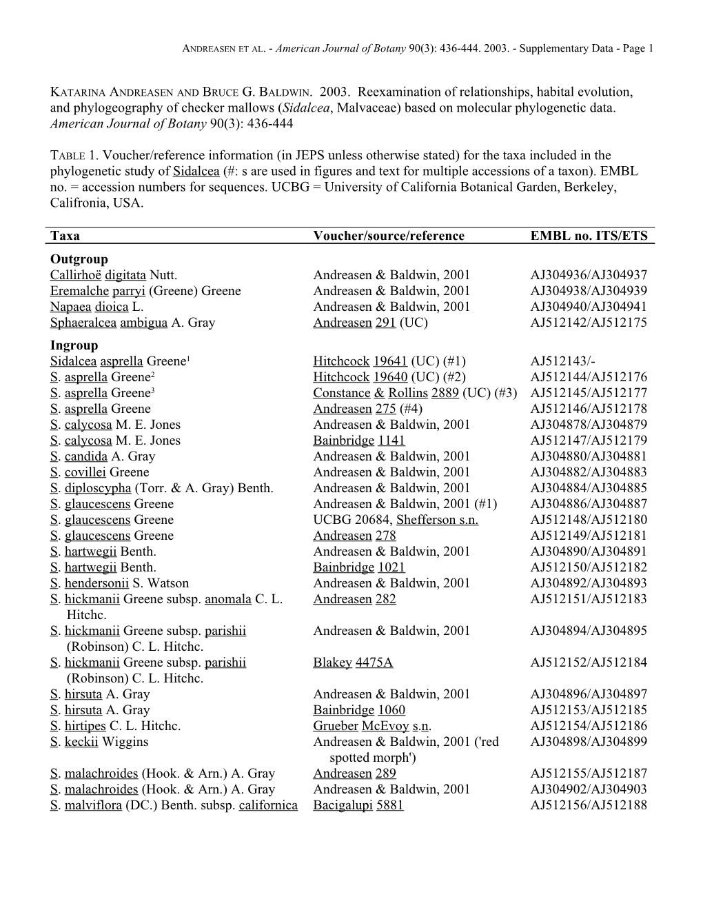 Andreasen Et Al. - American Journal of Botany 90(3): 436-444. 2003. - Supplementary Data