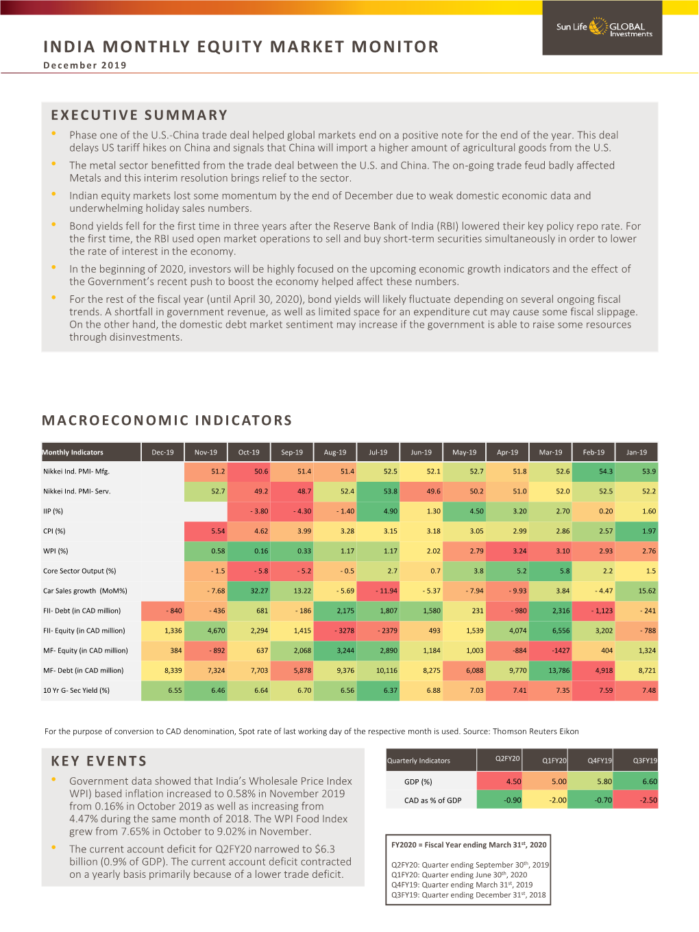 INDIA MONTHLY EQUITY MARKET MONITOR December 2019