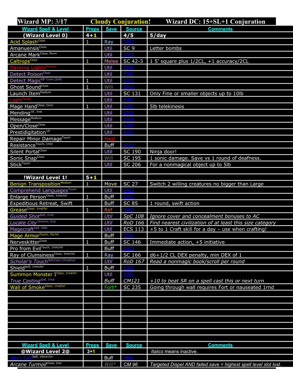 Artificer Infusion & Level