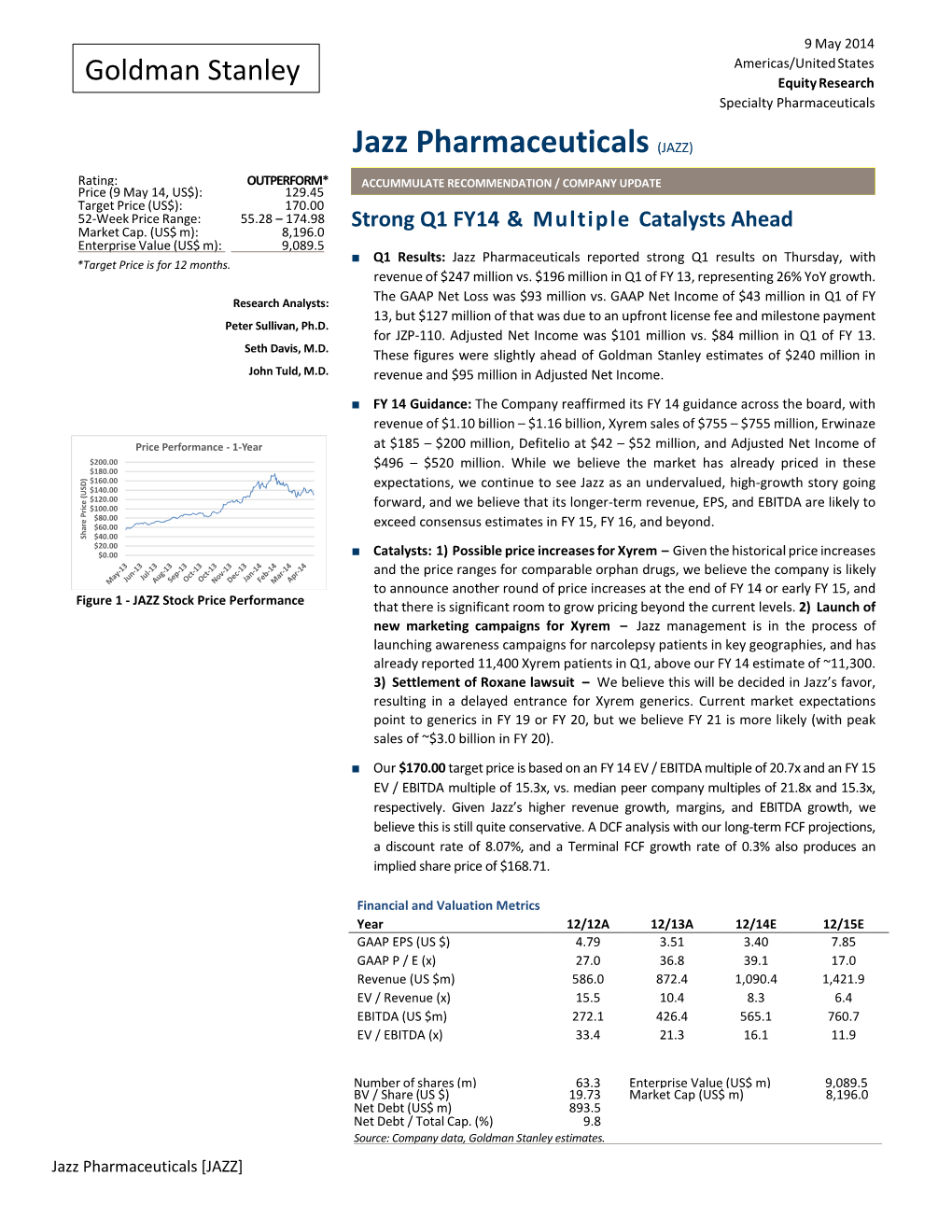 Equity Research Report – Jazz Pharmaceuticals