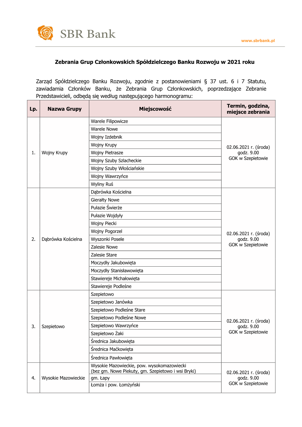 Zebrania Grup Członkowskich Spółdzielczego Banku Rozwoju W 2021 Roku