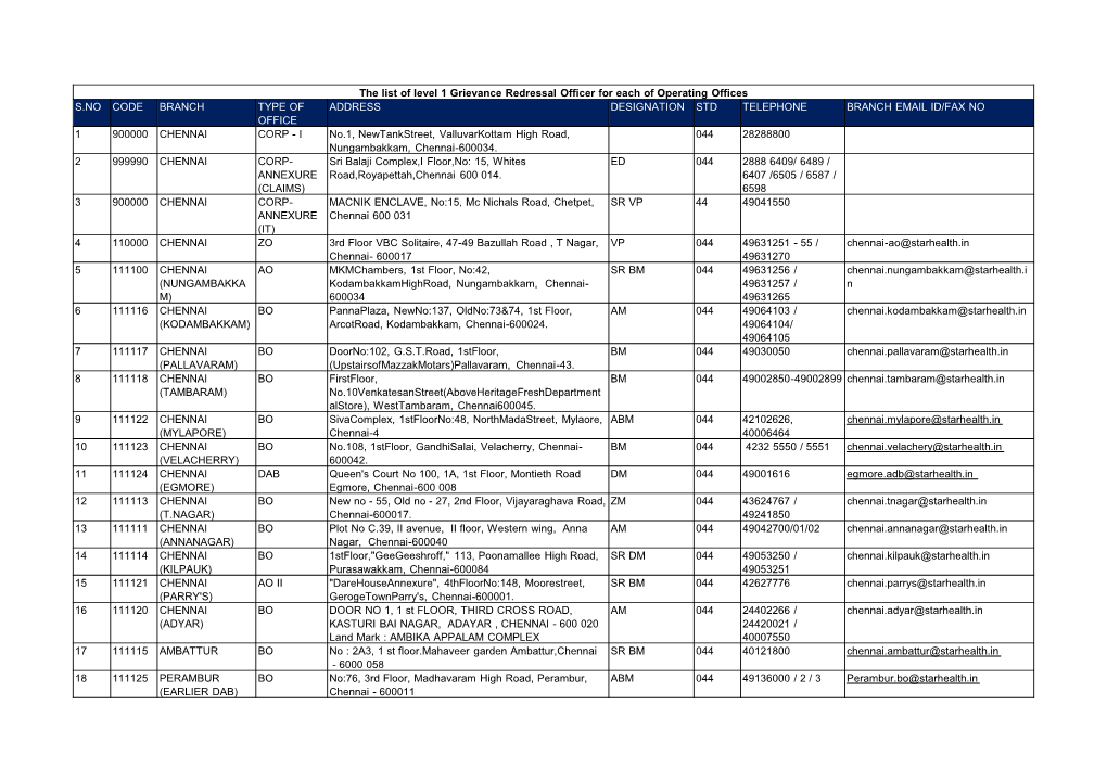 The List of Level 1 Grievance Redressal Officer for Each of Operating