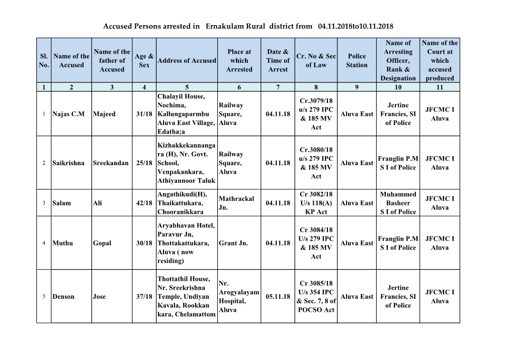 Accused Persons Arrested in Ernakulam Rural District from 04.11.2018To10.11.2018