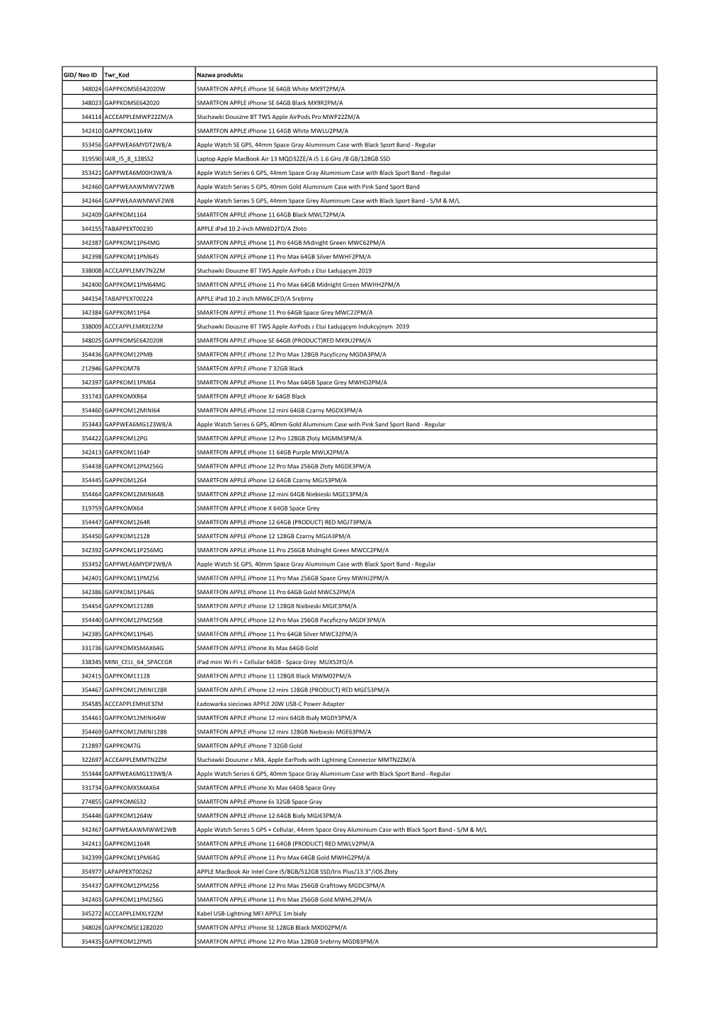 Neo ID Twr Kod Nazwa Produktu 348024