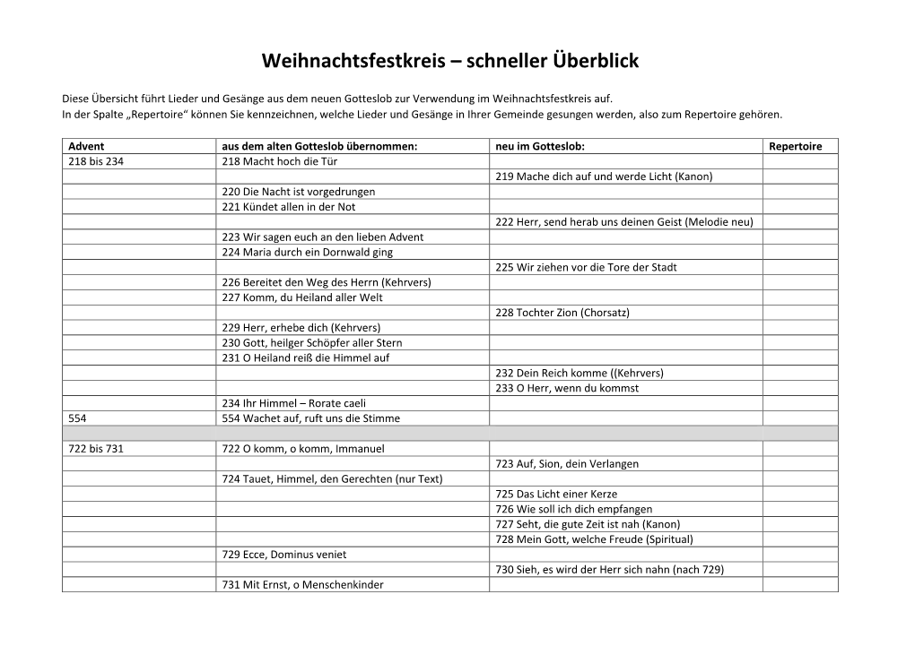 Weihnachtsfestkreis – Schneller Überblick