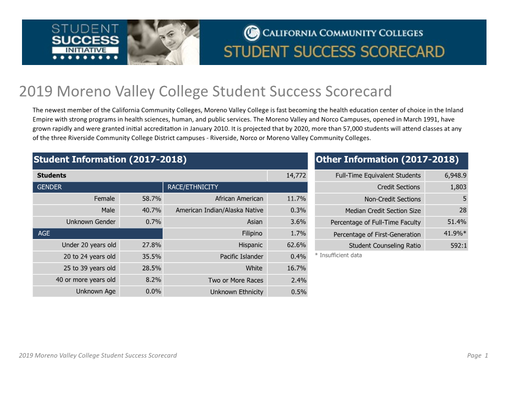 2019 Moreno Valley College Student Success Scorecard