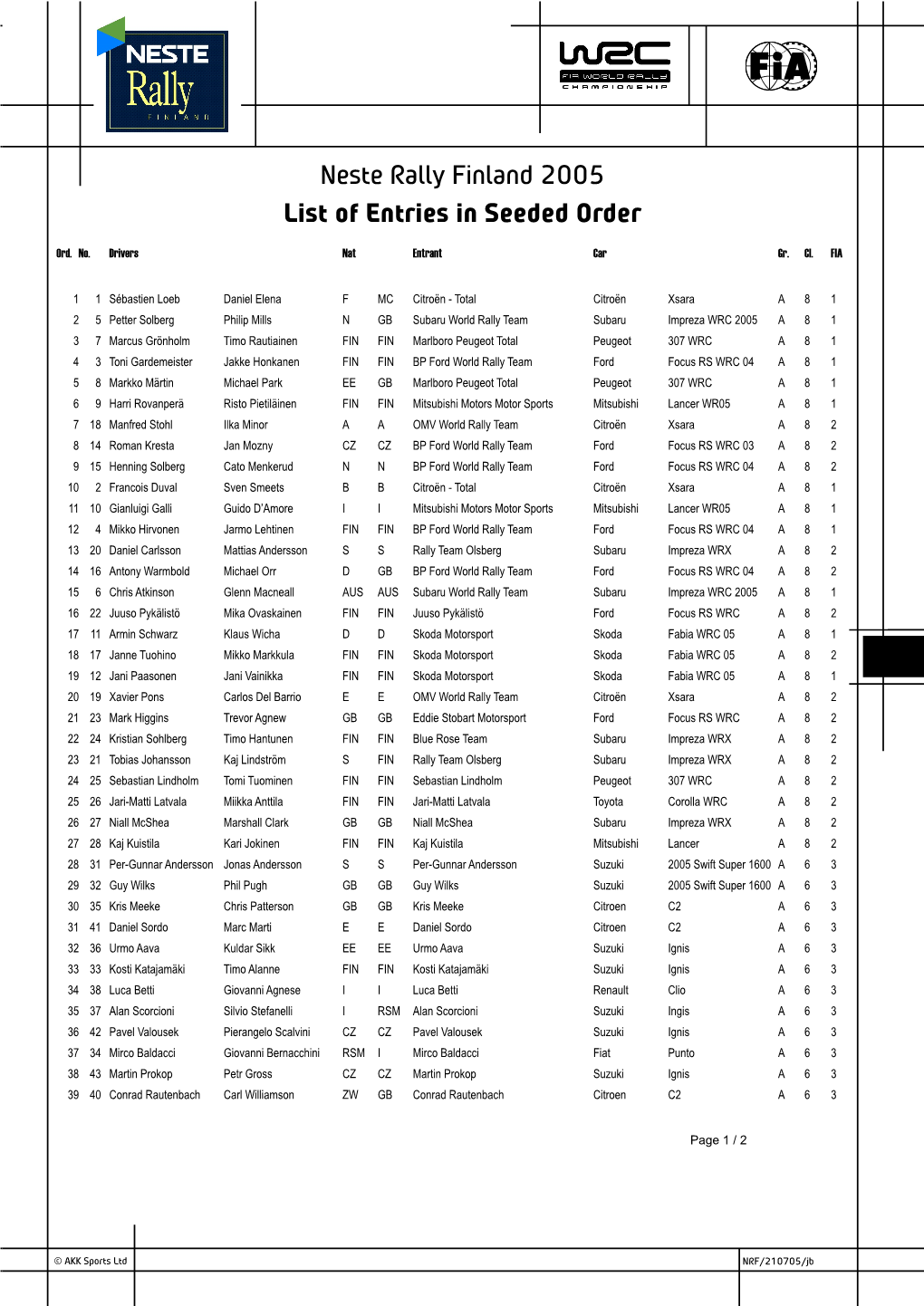 Neste Rally Finland 2005 List of Entries in Seeded Order