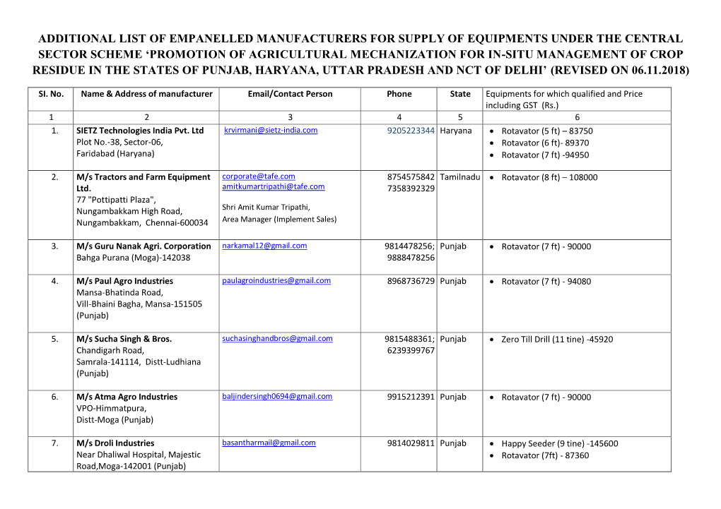 Additional List of Manufacturers Revised on 06.11.2018