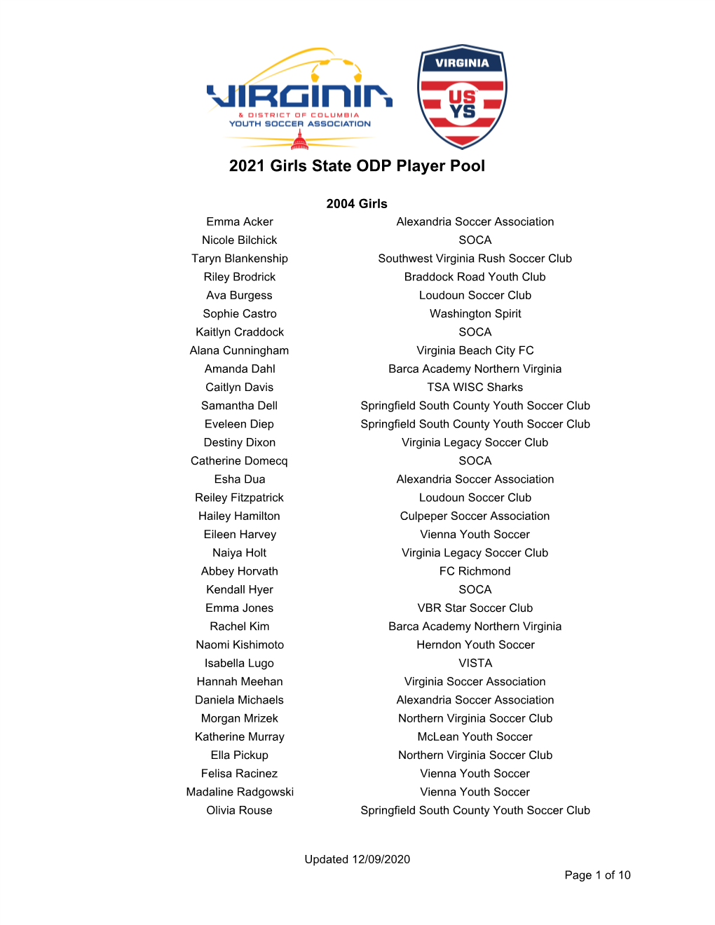 2021 Girls State ODP Player Pool