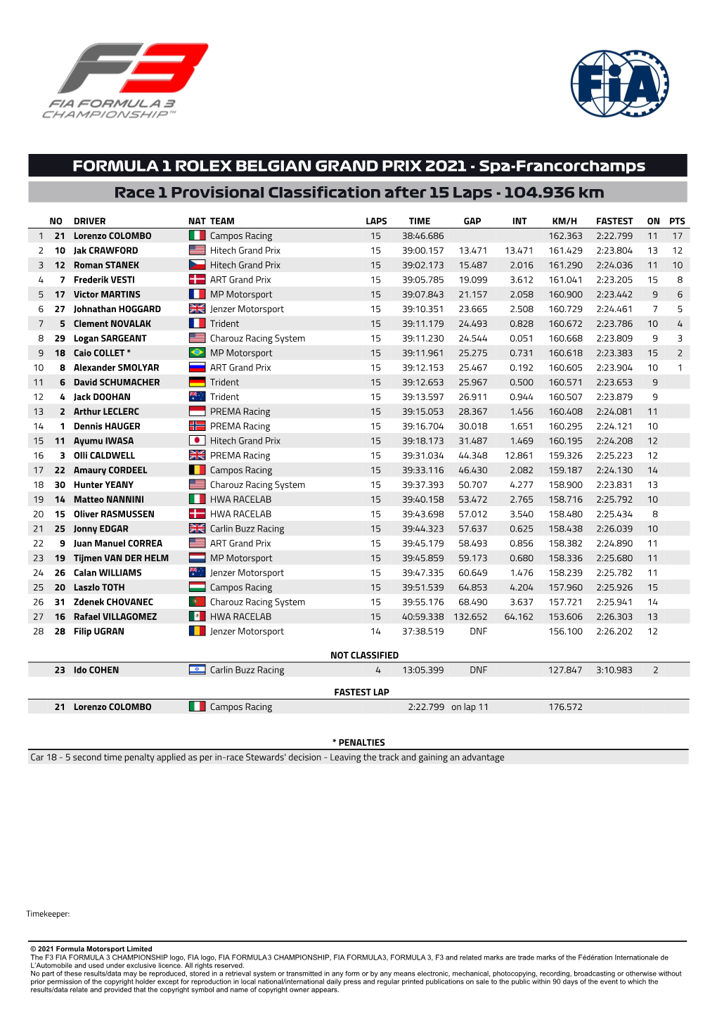 FORMULA 1 ROLEX BELGIAN GRAND PRIX 2021 - Spa-Francorchamps Race 1 Provisional Classification After 15 Laps - 104.936 Km