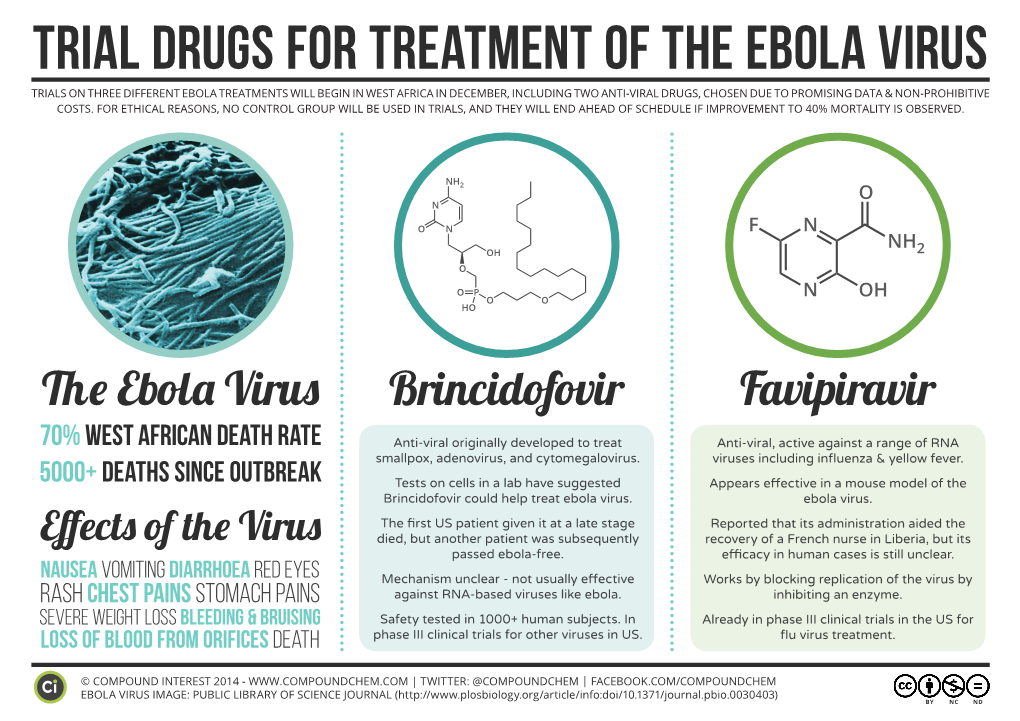 Brincidofovir the Ebola Virus Favipiravir