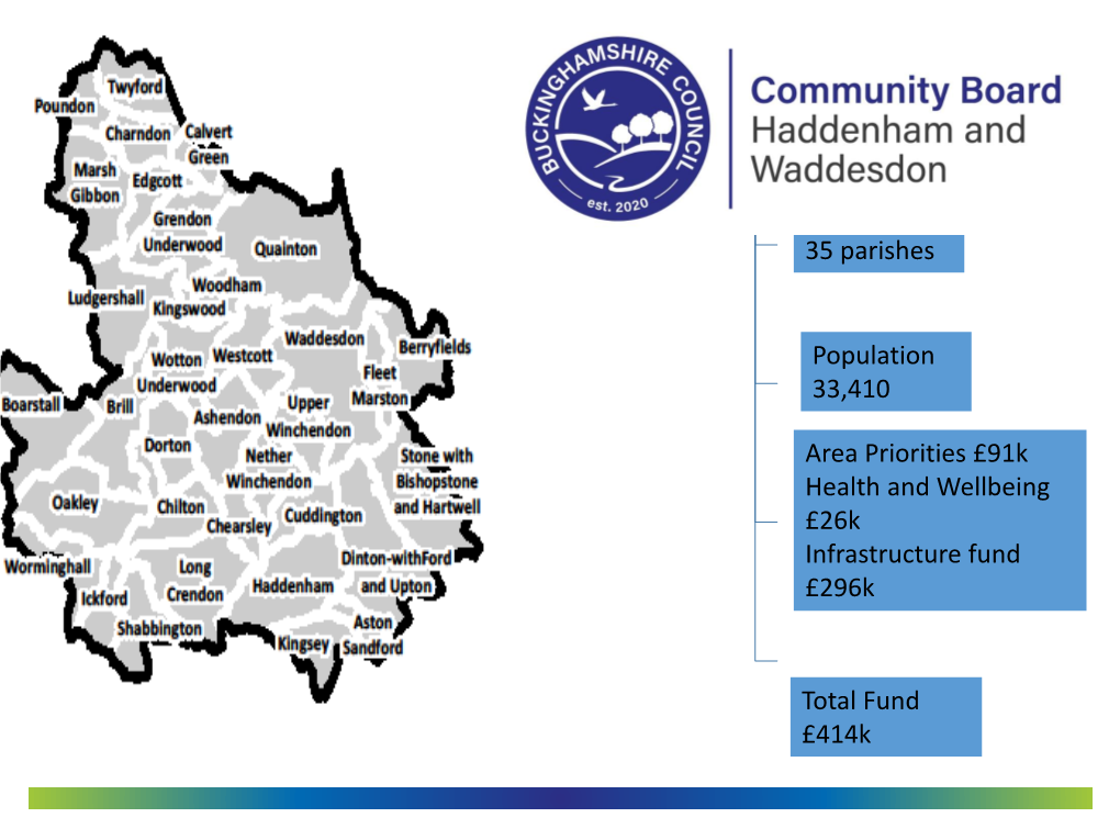 Haddenham and Waddesdon Community Board Update Slides 18Th March 2021 , Item 7. PDF 586 KB