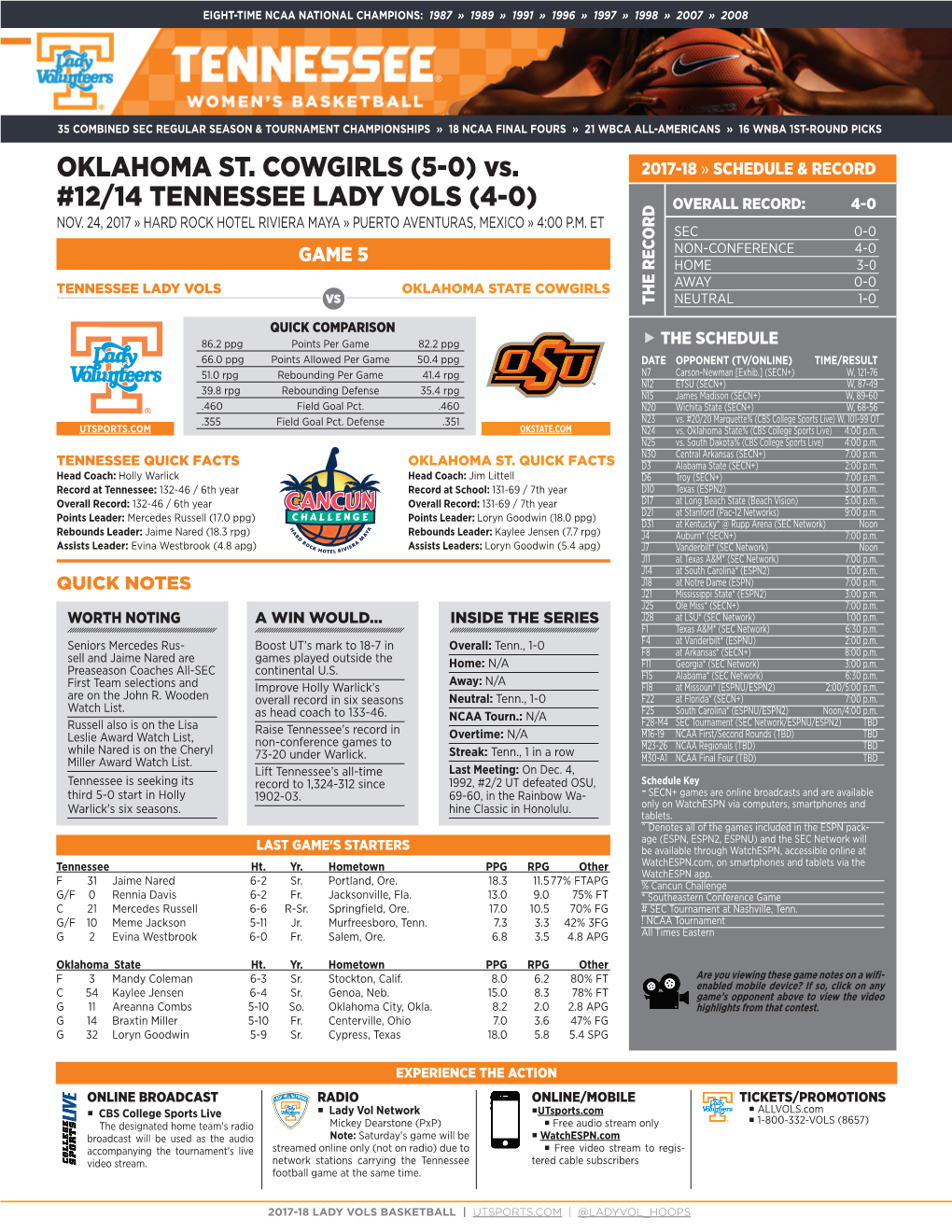 OKLAHOMA ST. COWGIRLS (5-0) Vs. #12/14 TENNESSEE LADY VOLS