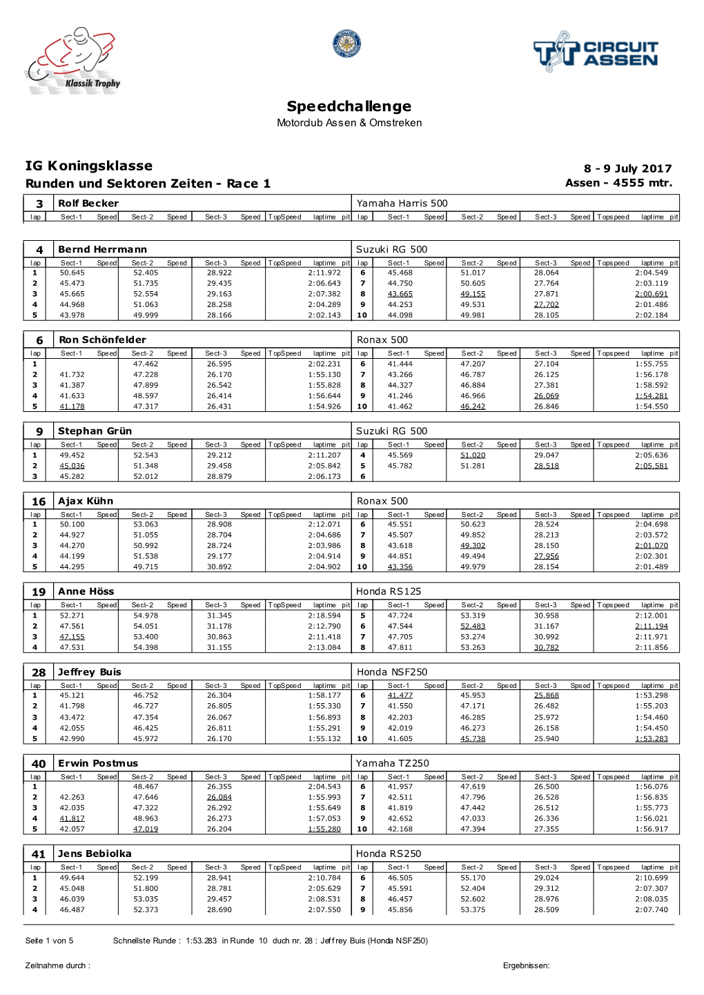 Speedchallenge Motorclub Assen & Omstreken