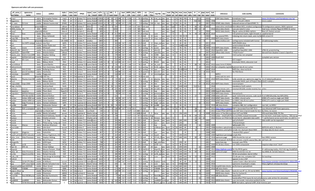 Opencore and Other Soft Core Processors up Cores T Est Folder