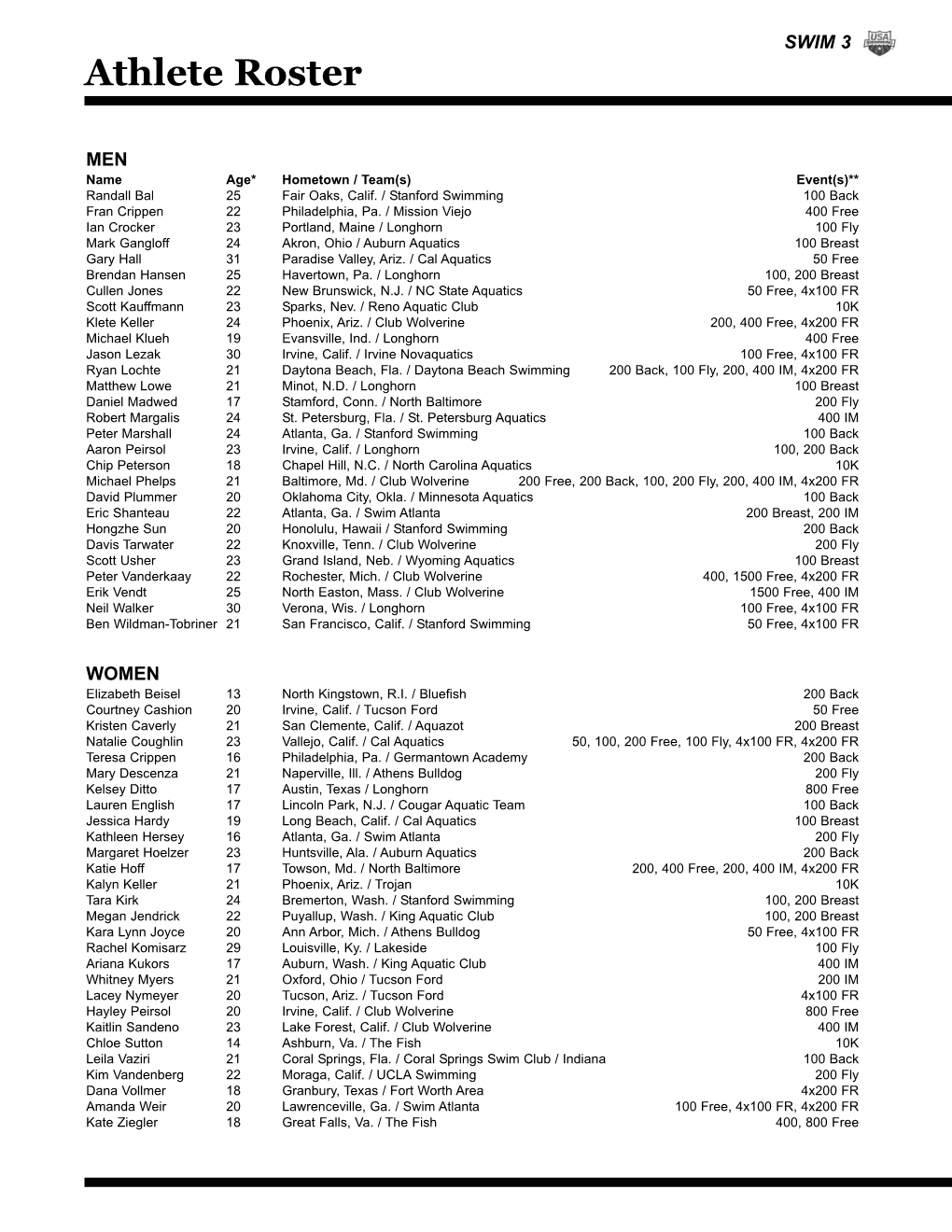 2006 Pan Pacs