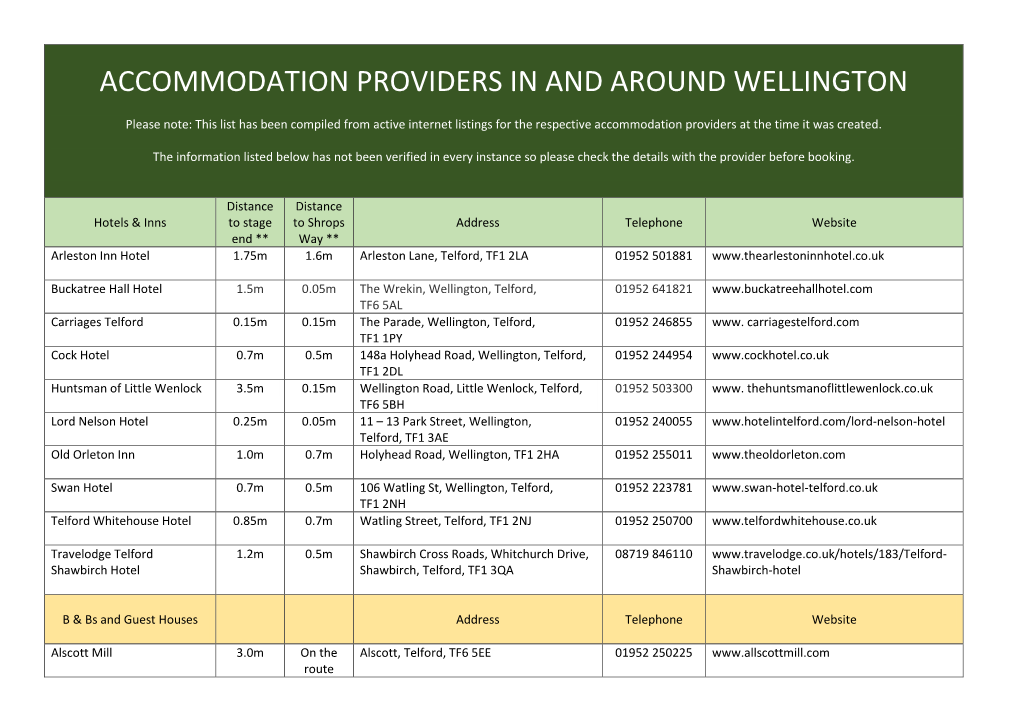 Accommodation Providers in and Around Wellington