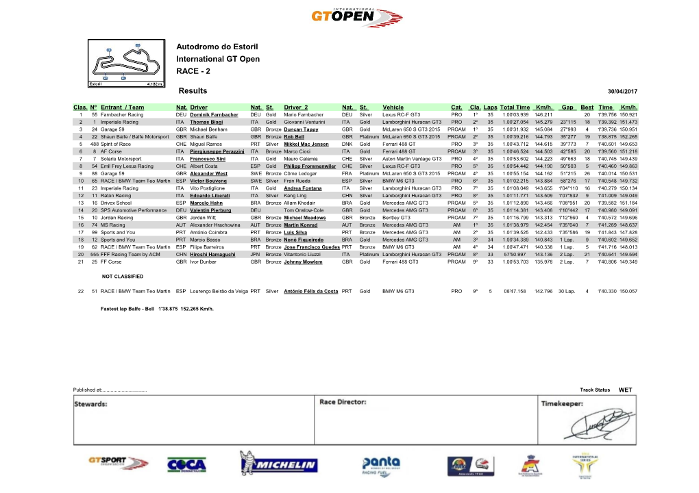 Autodromo Do Estoril International GT Open RACE - 2