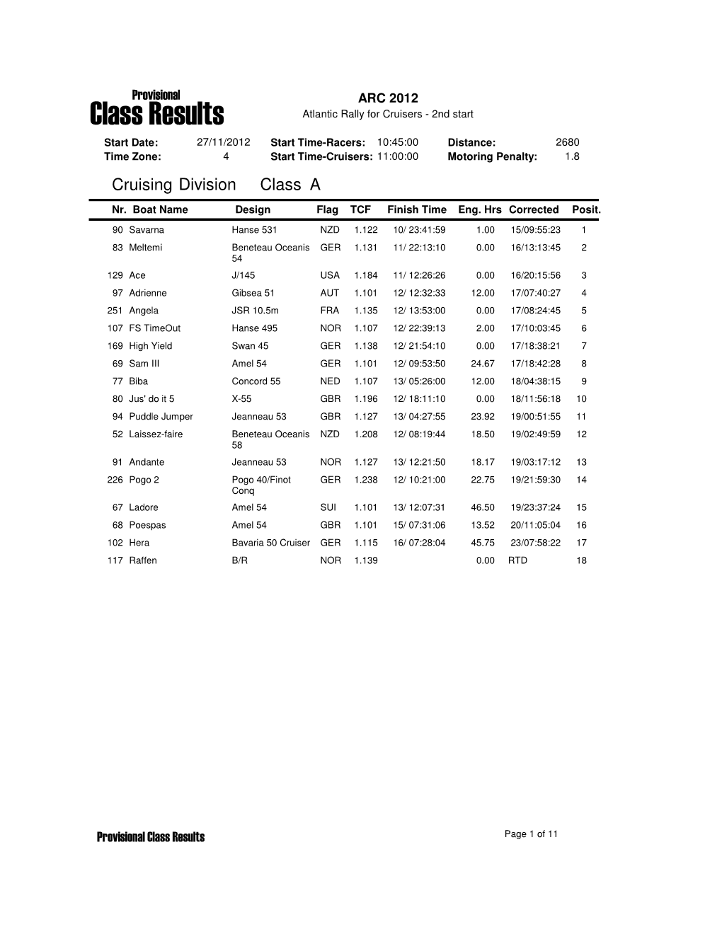 Results by Class