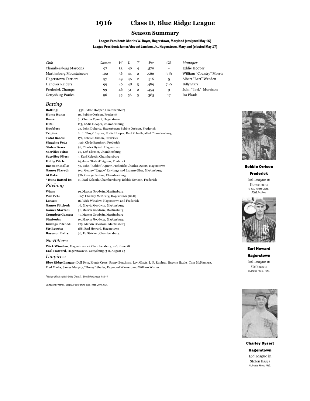 1916 Class D, Blue Ridge League Season Summary League President: Charles W