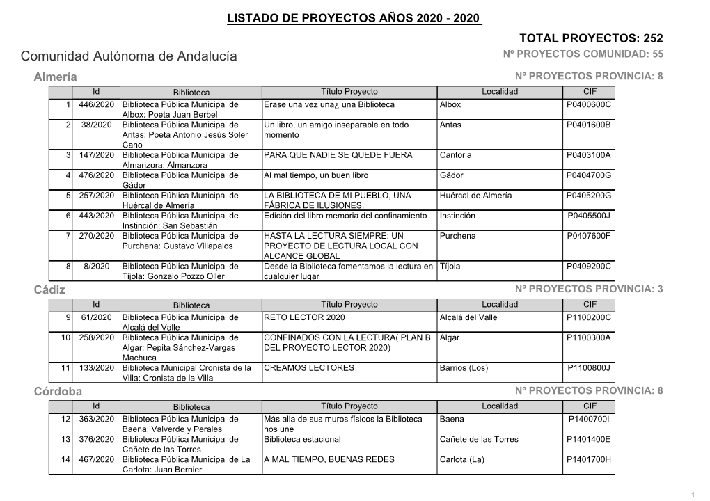 Listado Desestimados Por CCAA