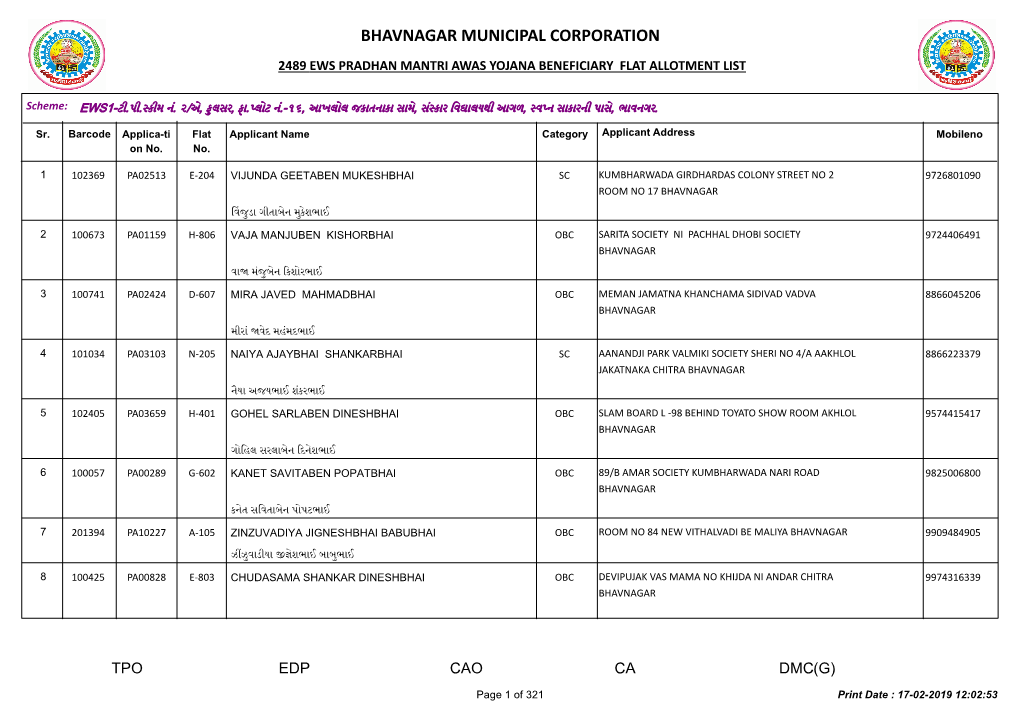 Bhavnagar Municipal Corporation