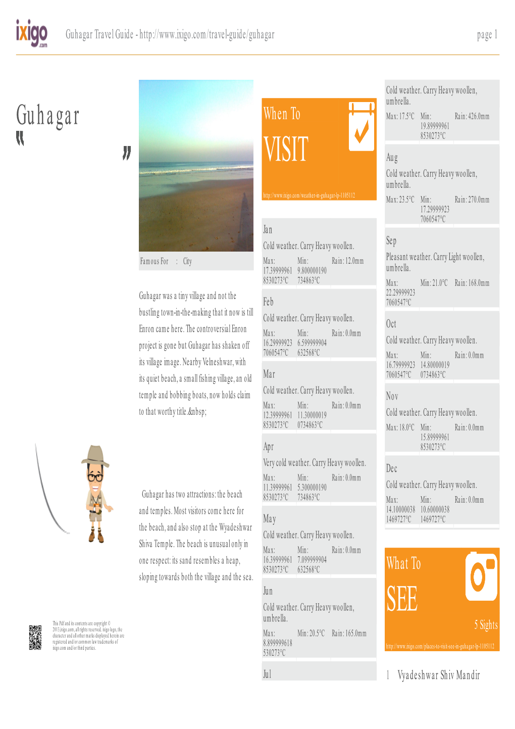 Guhagar Travel Guide - Page 1