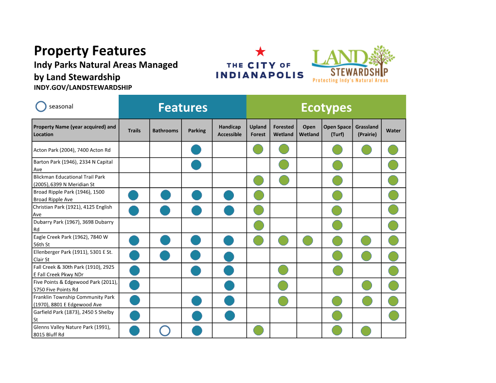 Property Features Indy Parks Natural Areas Managed by Land Stewardship INDY.GOV/LANDSTEWARDSHIP Seasonal Features Ecotypes