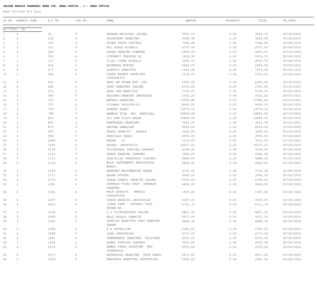 Deaf Unclaim A/C List SR NO BRANCH CODE A/C NO FDR NO