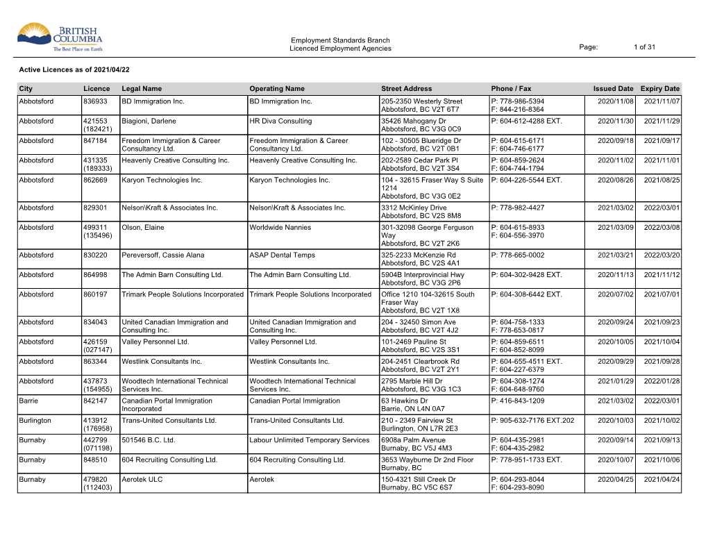 BC-Employment Agency Licence List.Pdf