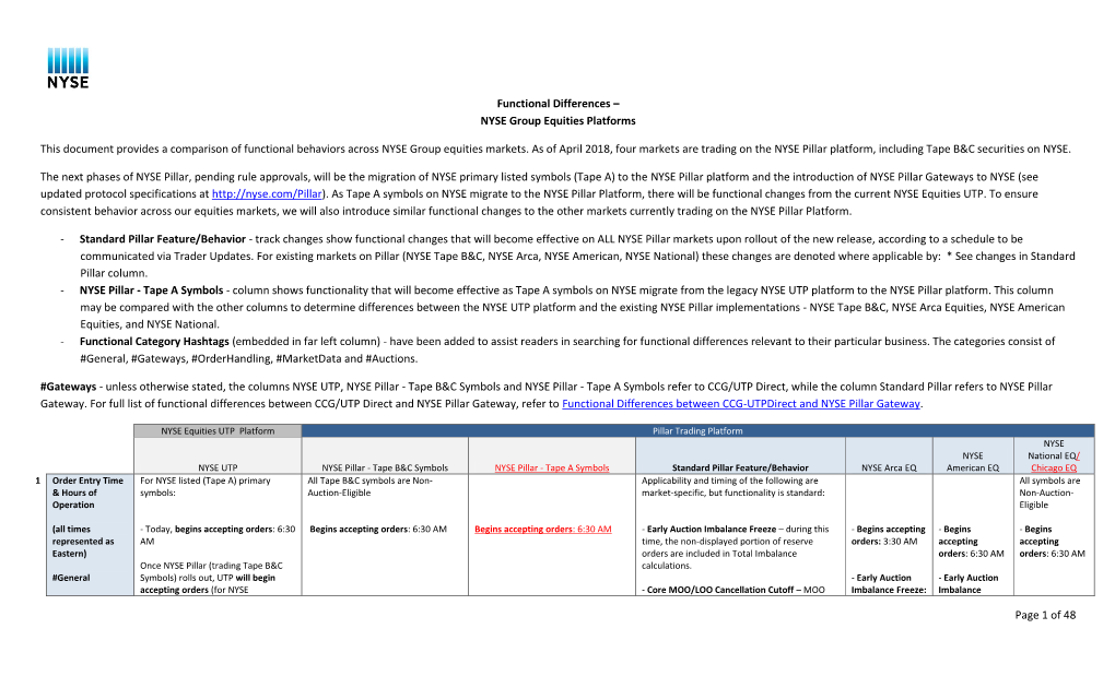 Page 1 of 48 Functional Differences – NYSE Group Equities Platforms