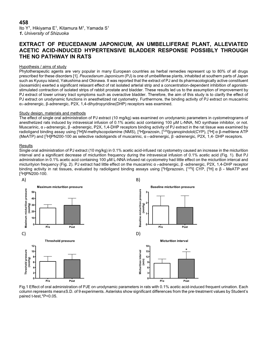 458 Extract of Peucedanum Japonicum, an Umbelliferae