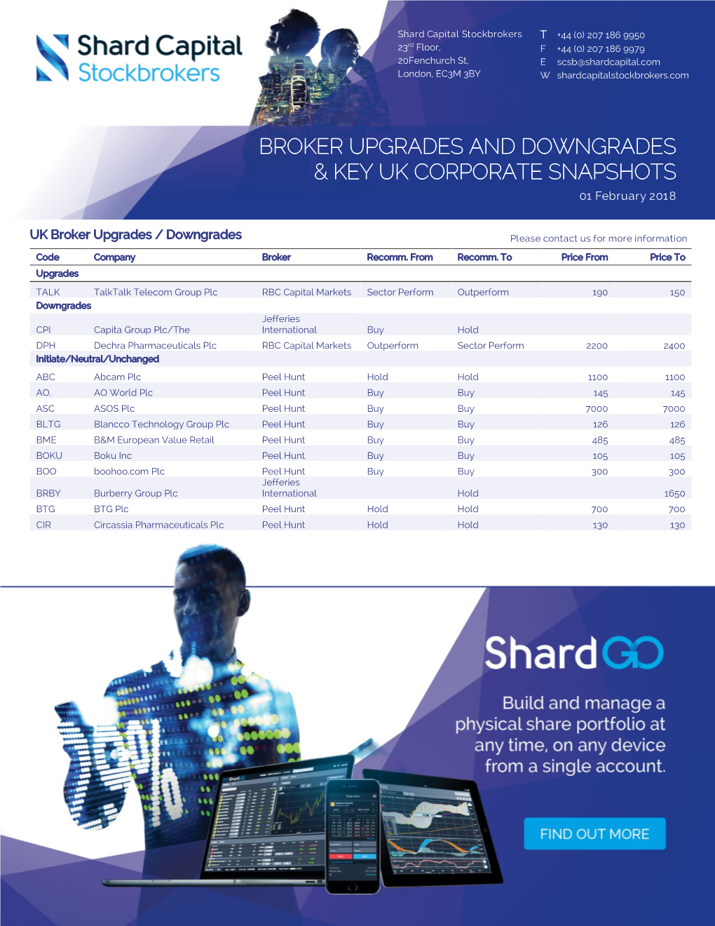 Broker Upgrades and Downgrades & Key Uk