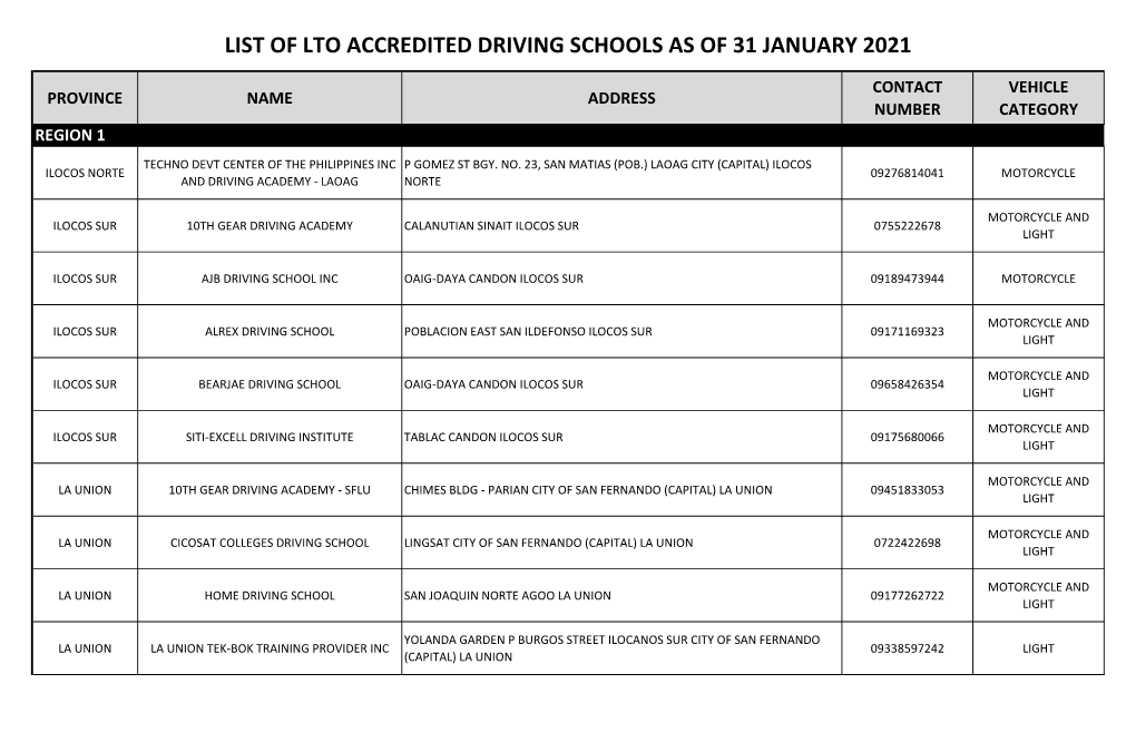 List of Lto Accredited Driving Schools As of 31 January 2021