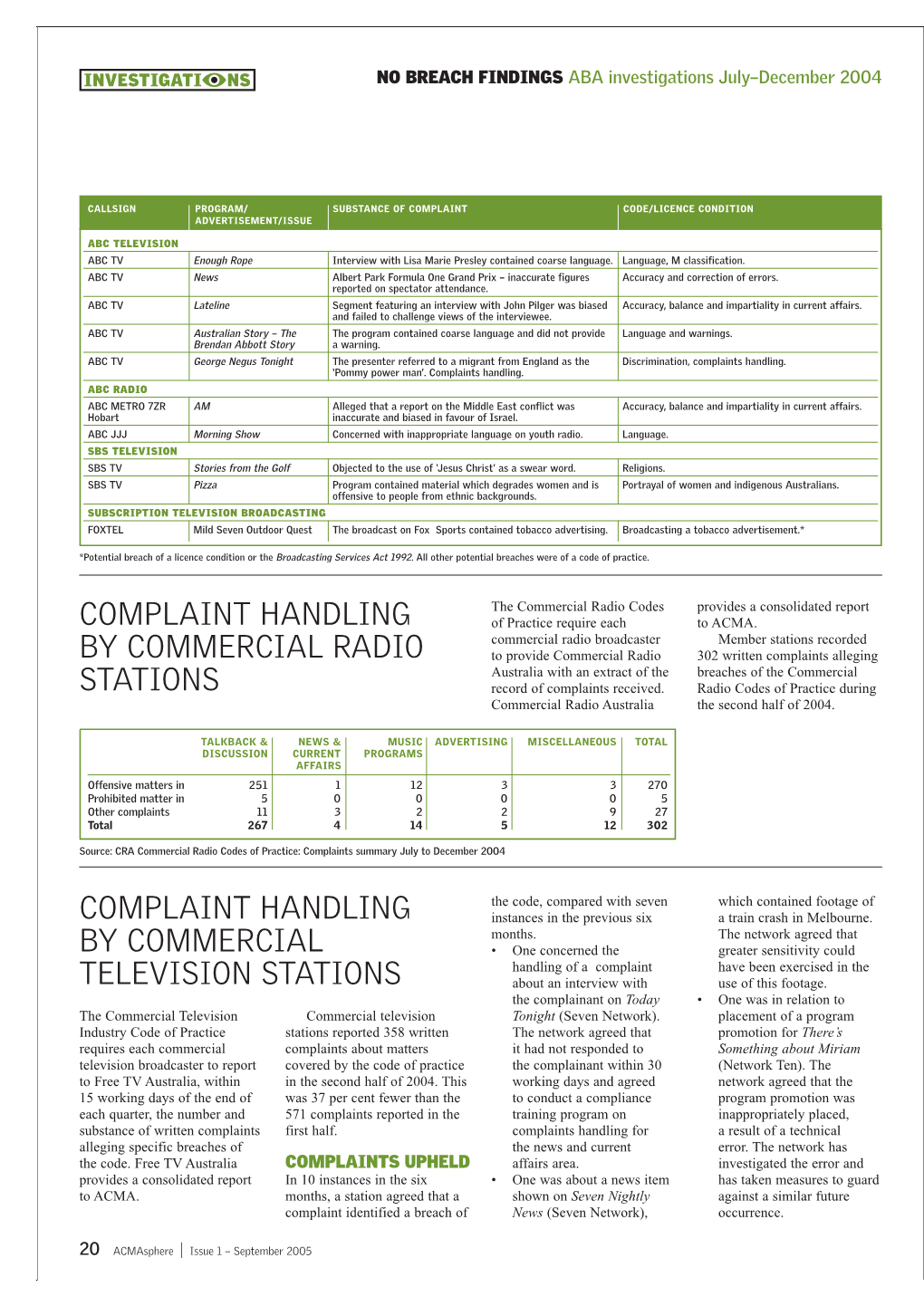 Complaint Handling by Commercial Radio Stations Complaint Handling by Commercial Television Stations