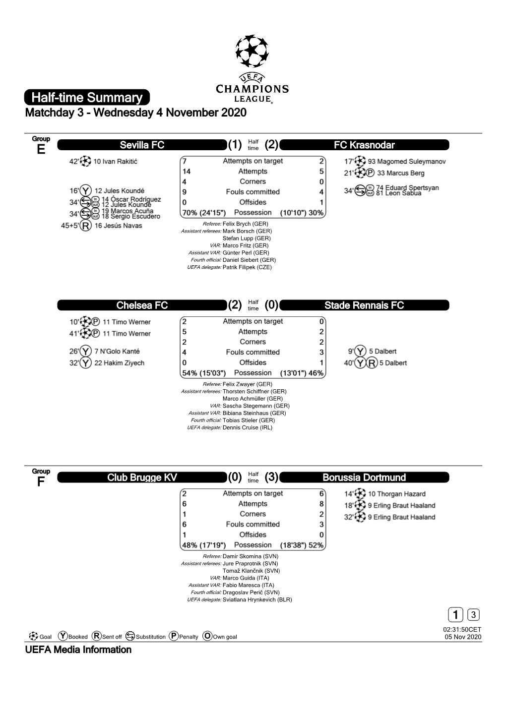 Half-Time Summary Matchday 3 - Wednesday 4 November 2020