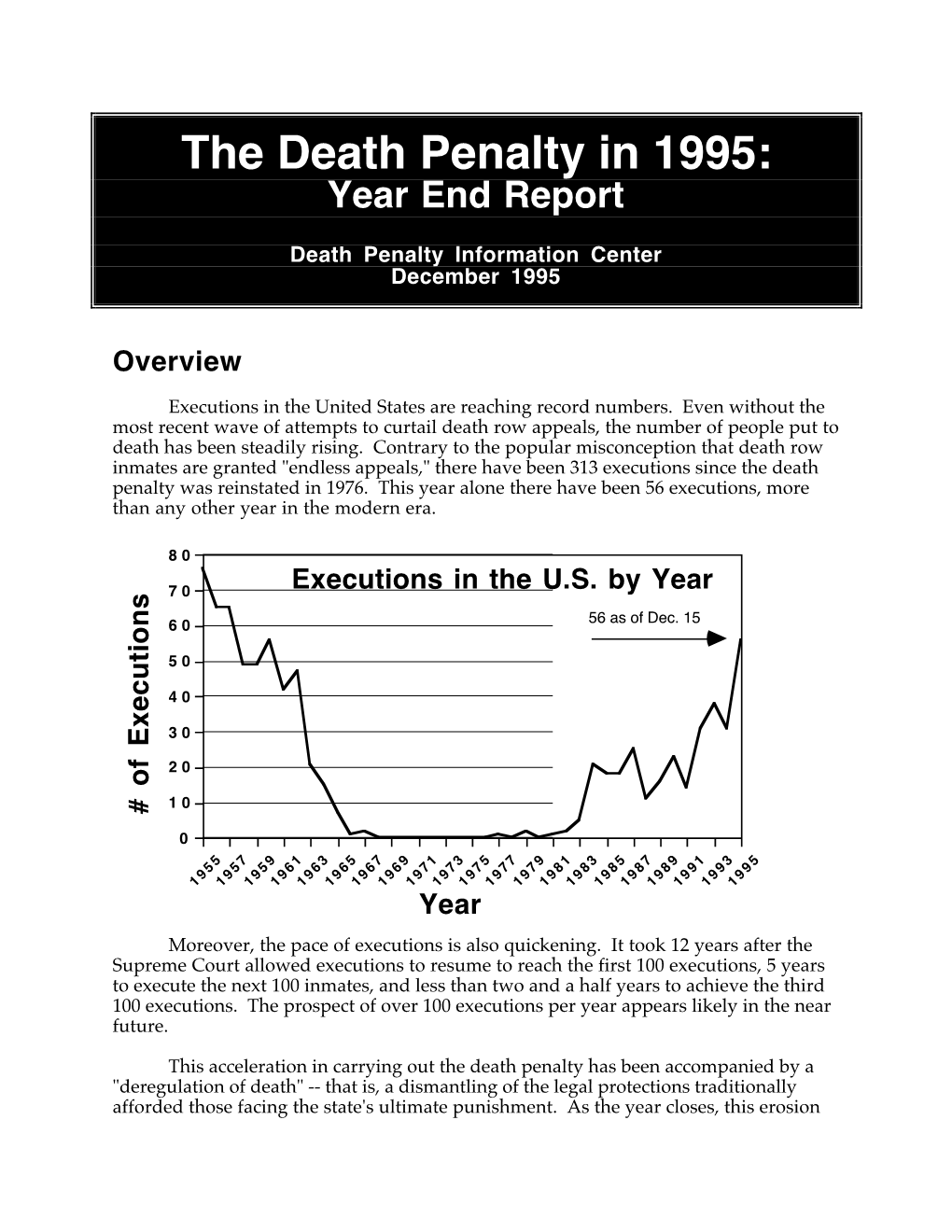 The Death Penalty in 1995: Year End Report