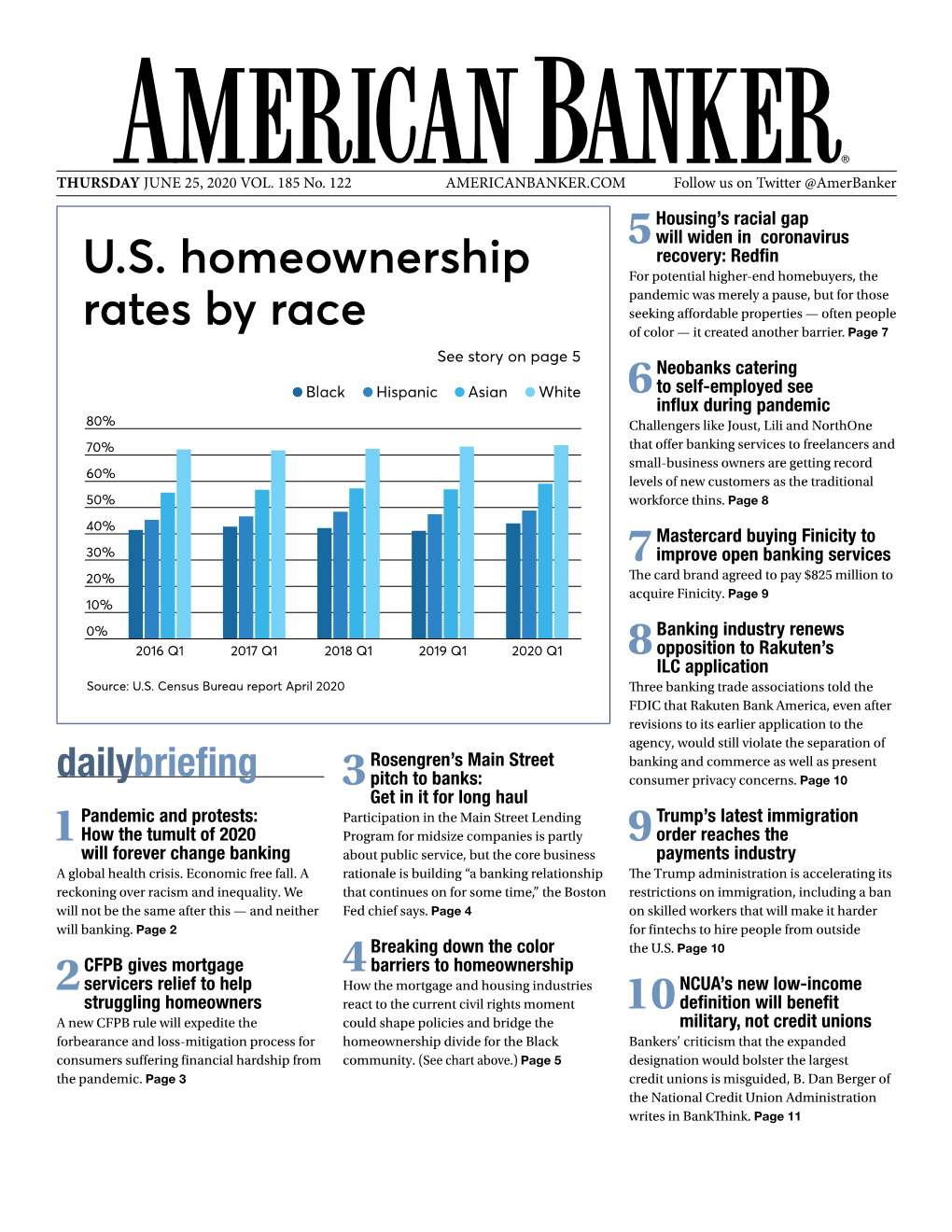 U.S. Homeownership Rates by Race