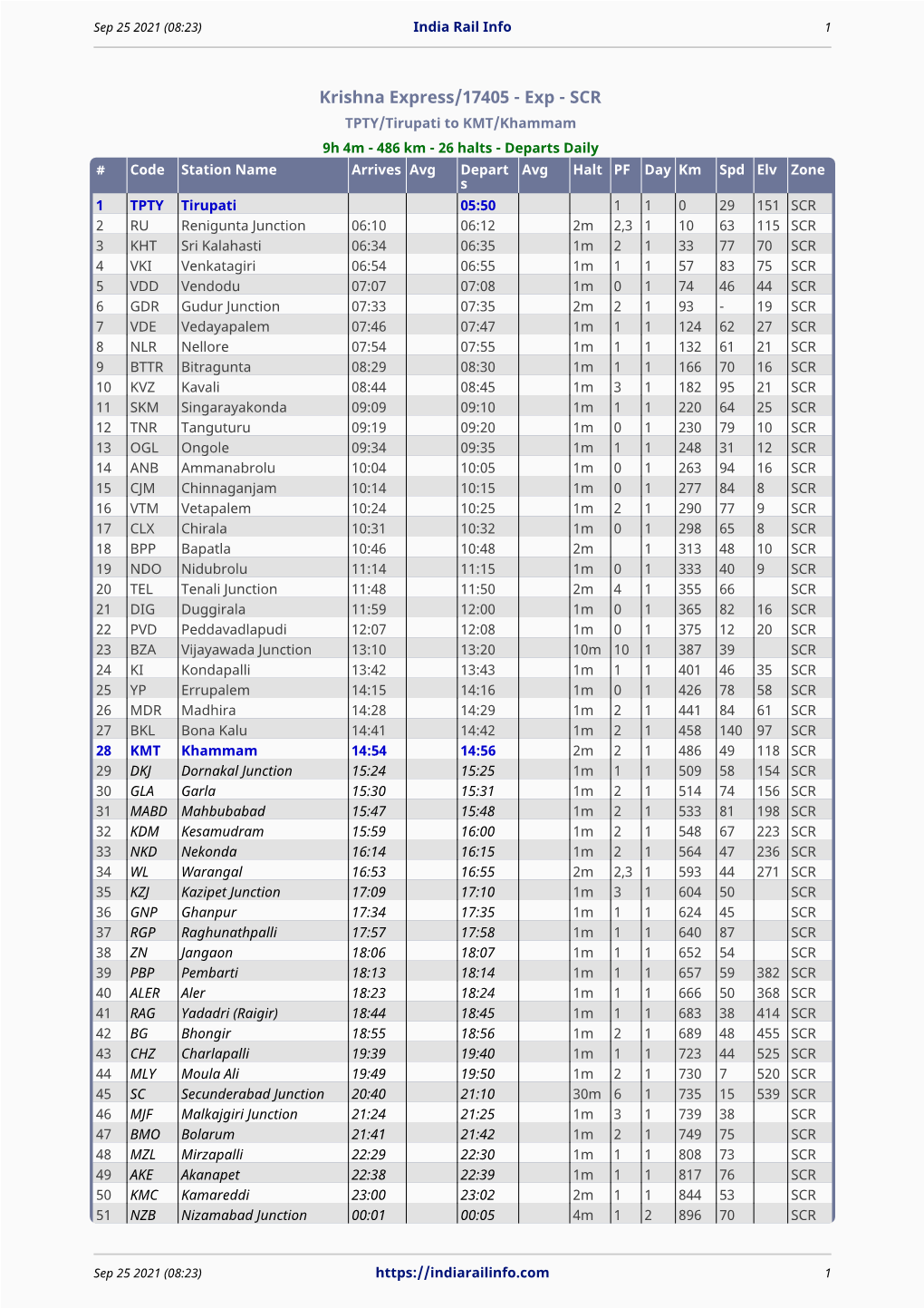 Krishna Express/17405