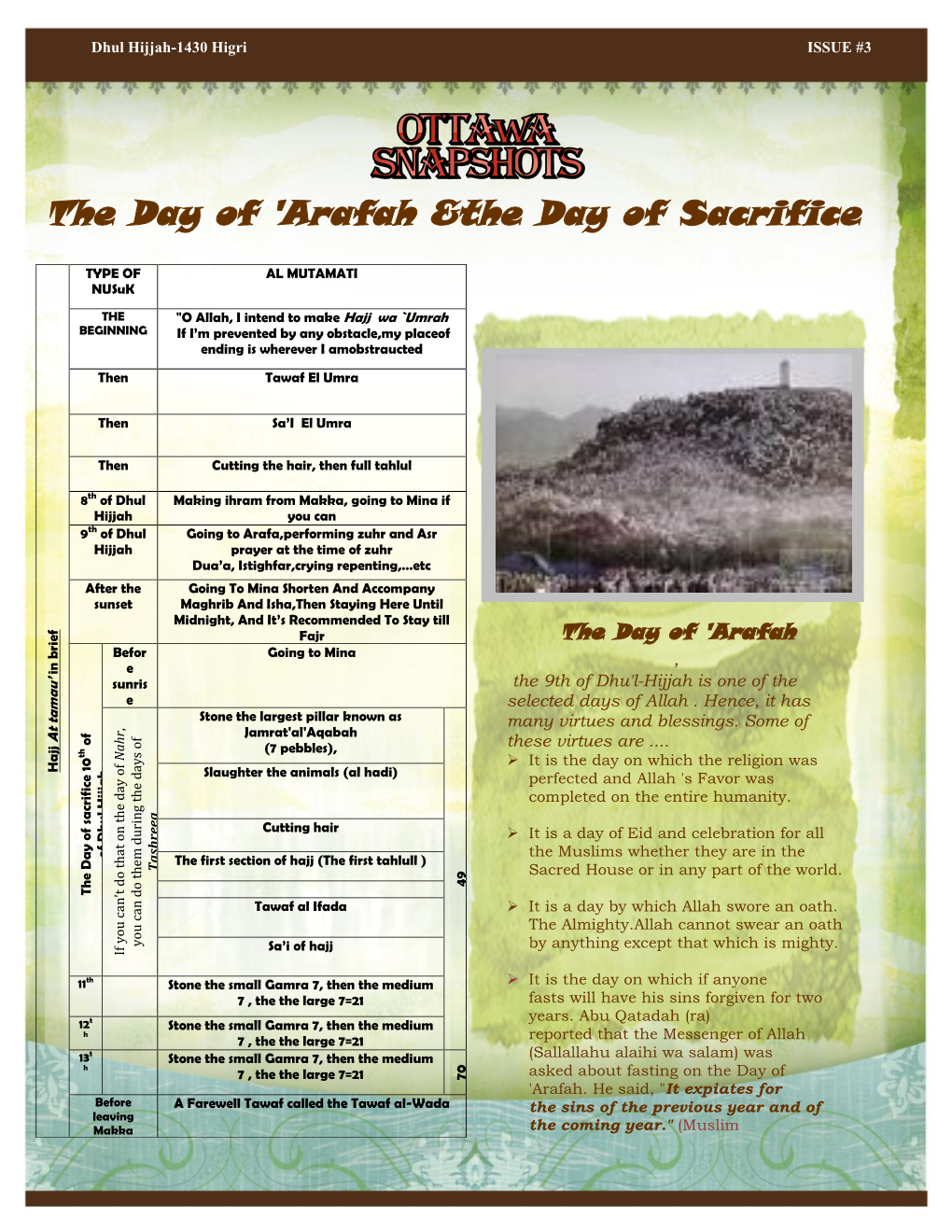 Arafah &The Day of Sacrifice