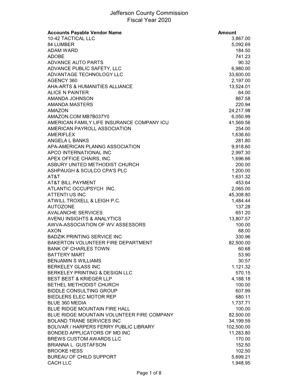 Vendor Payments Listing FY20 Final