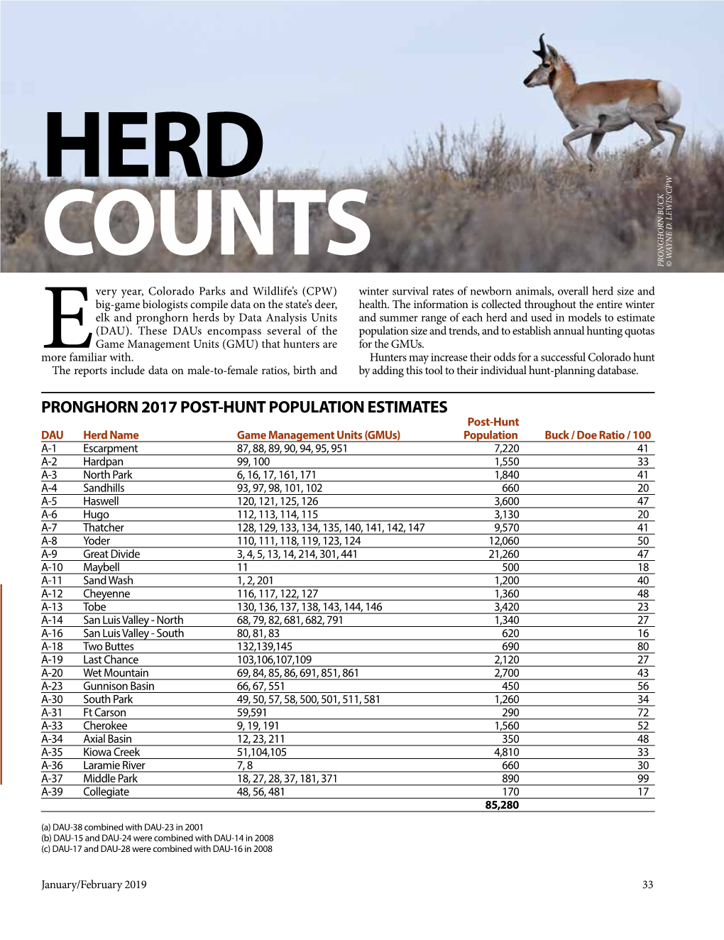 Colorado Outdoors Herd Count