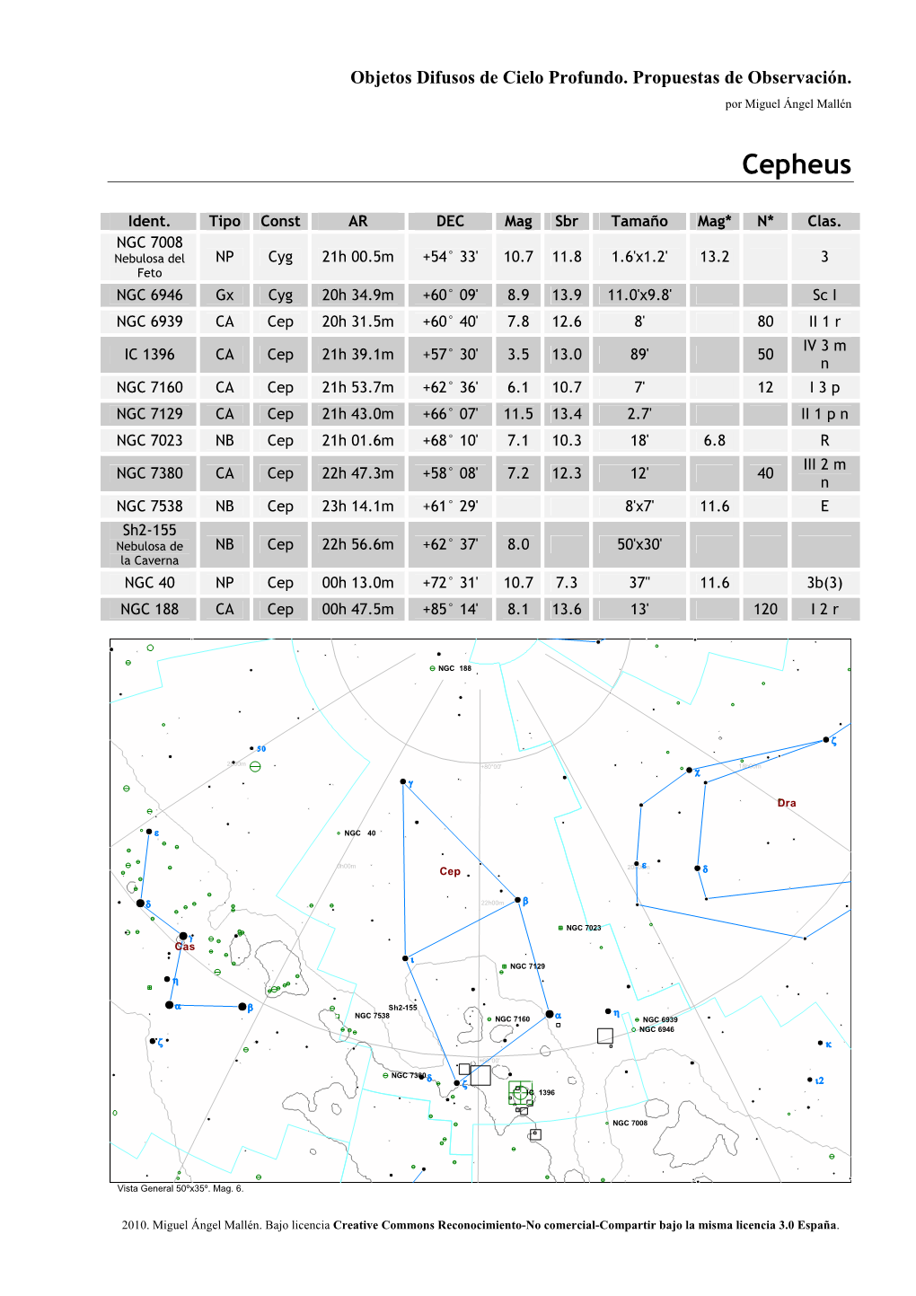 Como Observar Objetos Difusos De Cielo Profundo