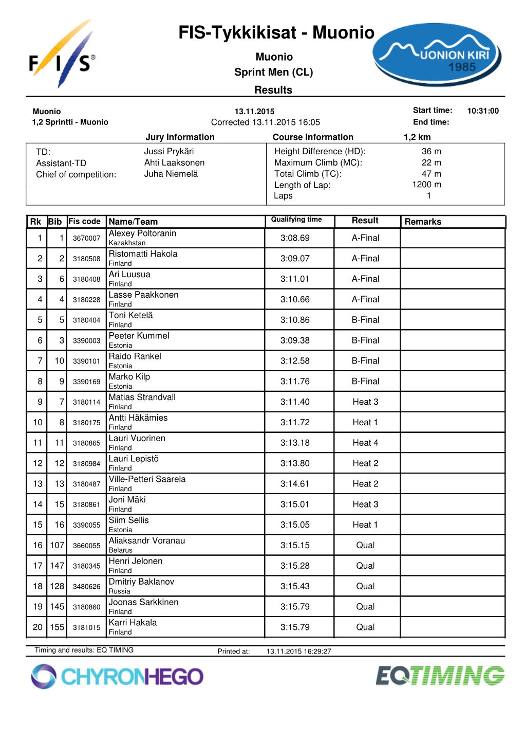 13.11.2015 Men Sprint Cl Total Results