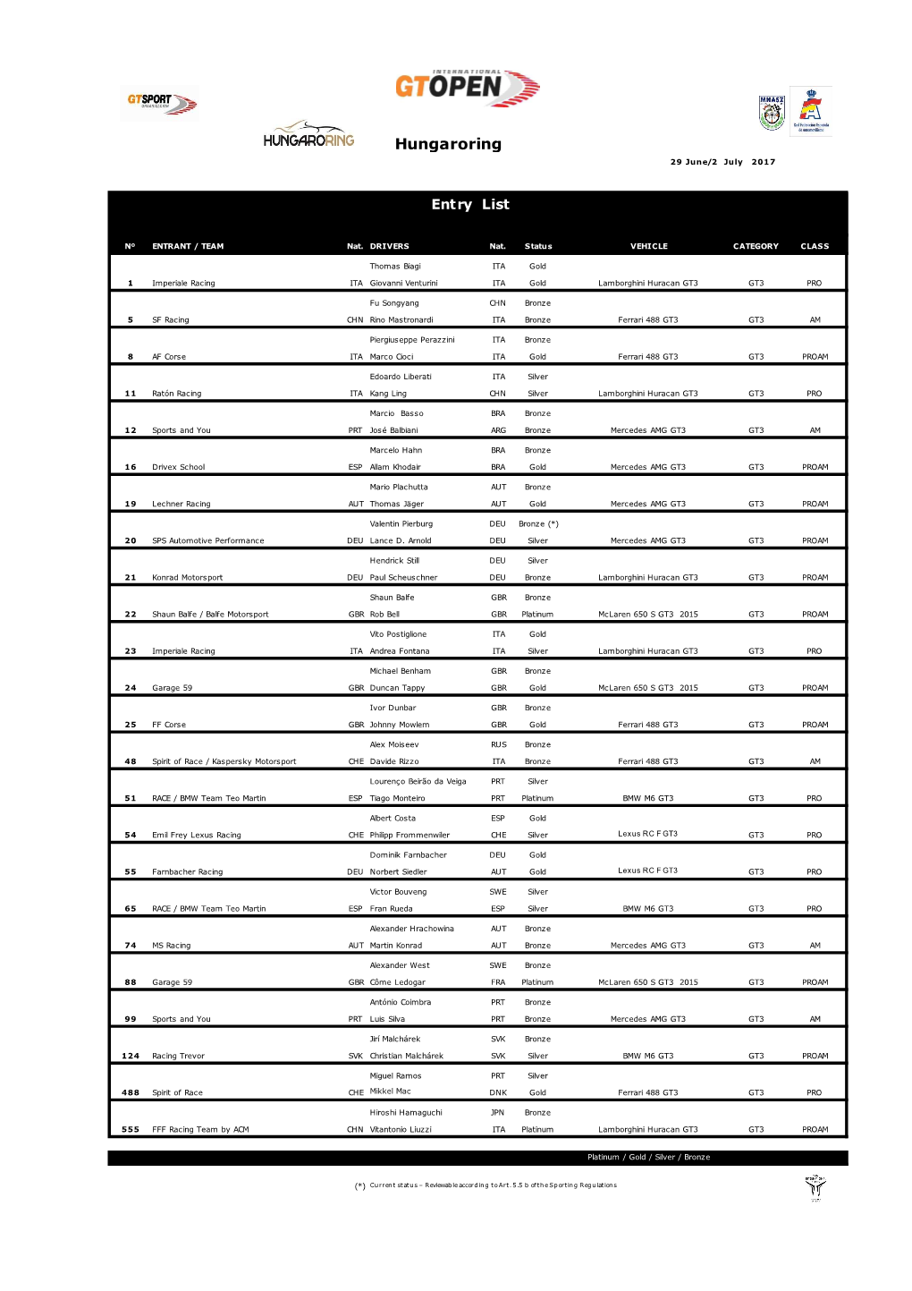 Entry List GT Open 2017 HUNG V1