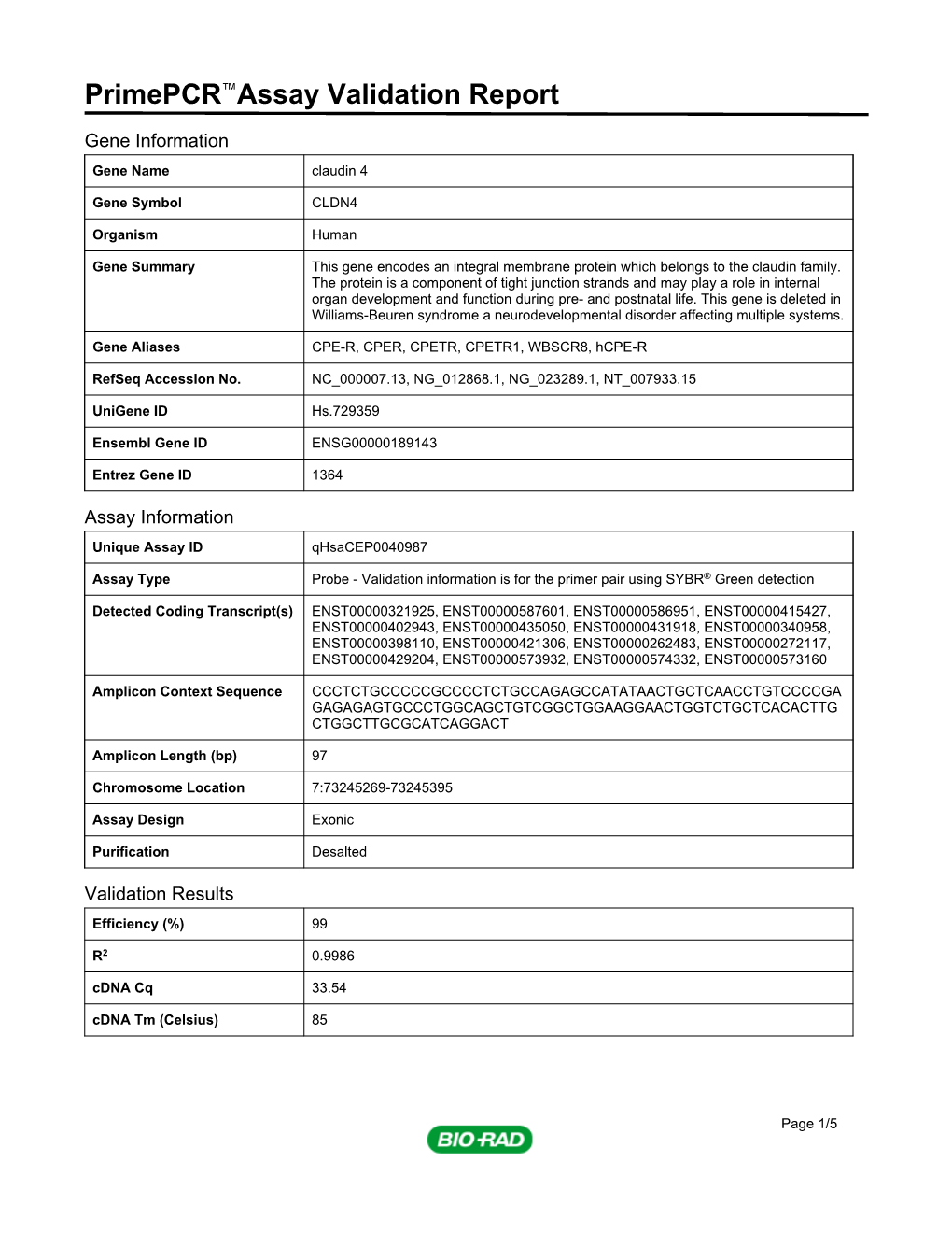 Primepcr™Assay Validation Report