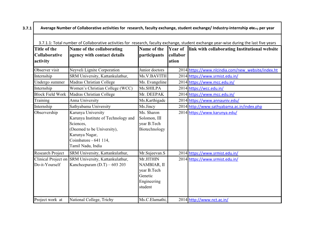 Industry-Internship Etc.., Per Year