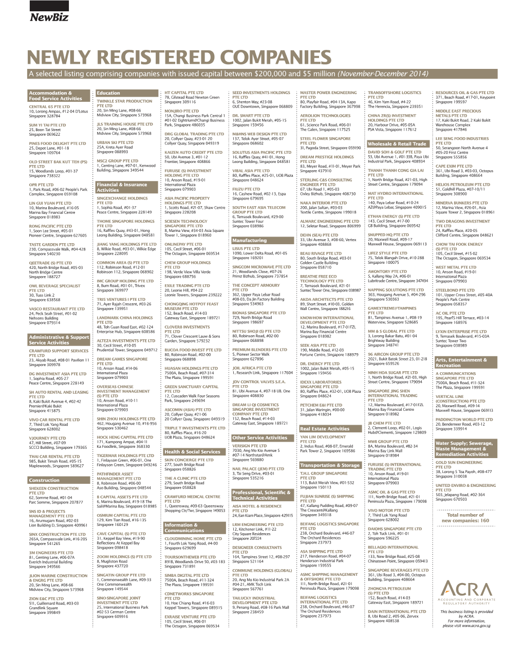 NEWLY REGISTERED COMPANIES a Selected Listing Comprising Companies with Issued Capital Between $200,000 and $5 Million (November-December 2014)